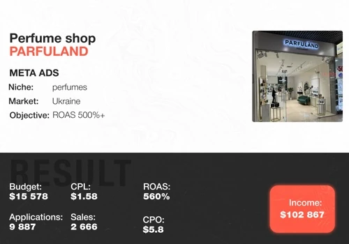Meta Ads | PARFULAND perfume store