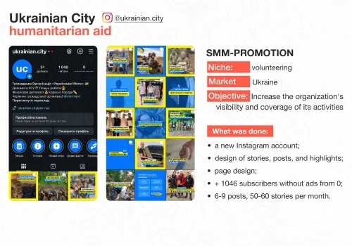 SMM for the Ukrainian City charity organization