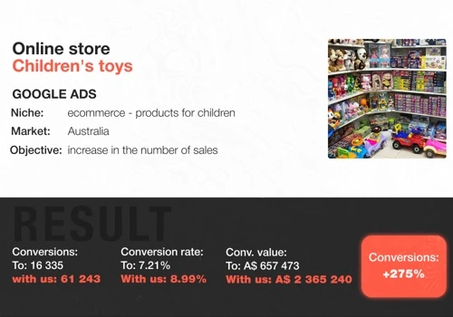 Google Ads | Online store of children's toys