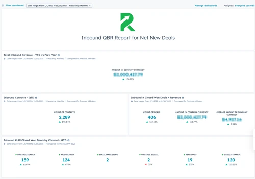 Successful Growth Marketing Engine