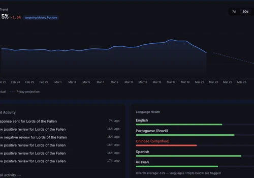 Steam Review Rescue