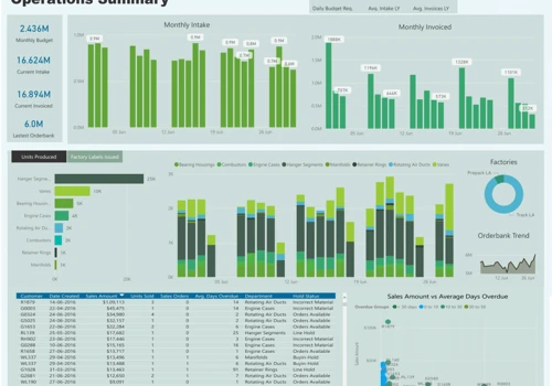 Manufacturing Dashboard