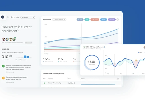 Digital Banking IQ Product Vision