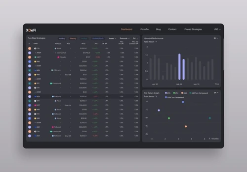 Full Cycle Development Of The Platform