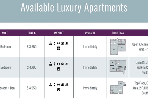 Rental Unit Management Across Multiple Properties