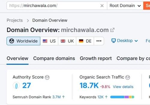 SEO Project for Mirchawala's Hub of Accountancy