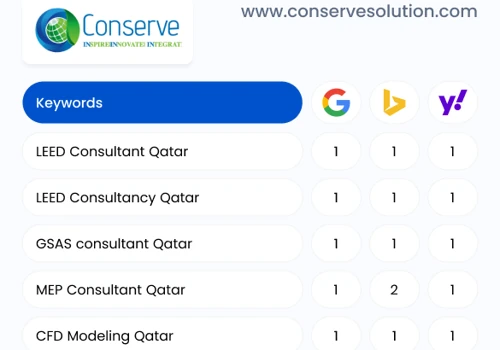 Conserve Solution