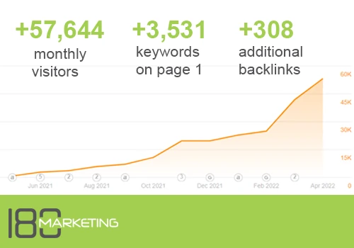 New Site to 50k Monthly Visitors in 12 months