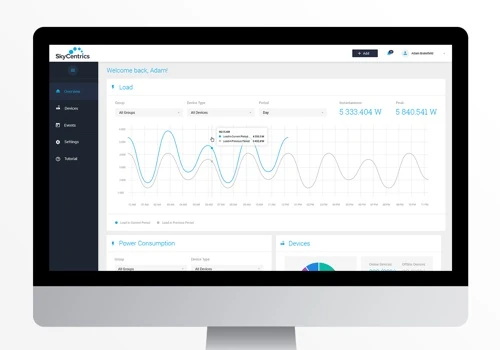 Centrics Monitoring & Management