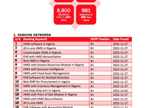 40+ Google First Page Keyword Ranking for B2B SaaS
