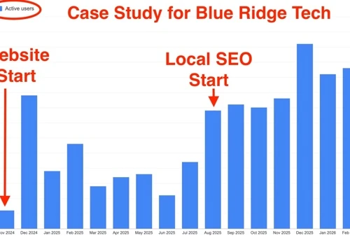How website design created foundation SEO growth