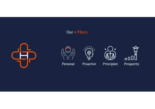 Introducing a sub-brand through an integrated comm