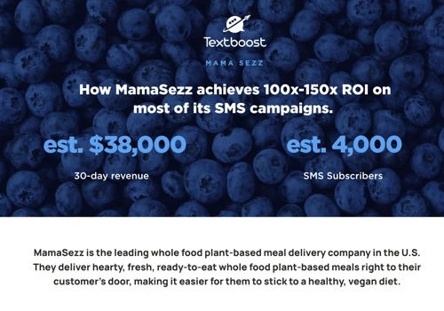 150x returns through SMS for ecom store