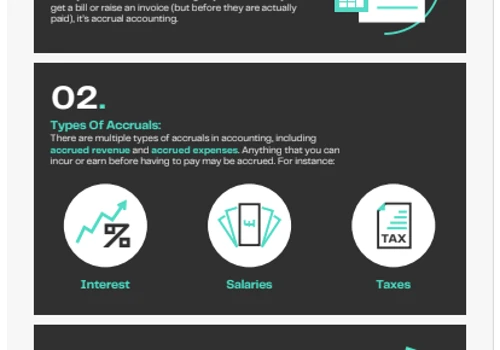 Infographic Design for 365finance