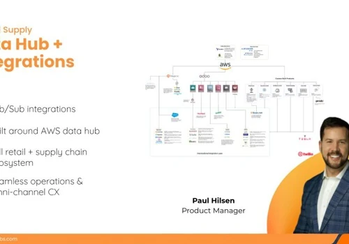Data Hub Integration for cannabis retailer
