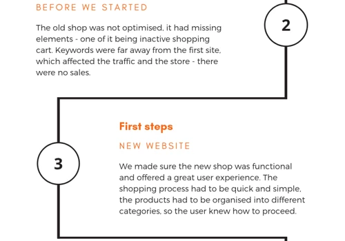 Zak Ltd Case Study