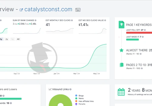 2400% Growth in 3 Months with Local SEO