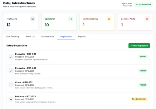 Enterprise Fleet & Asset Intelligence Ecosystem