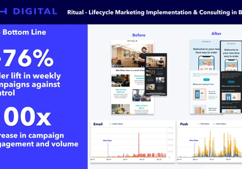 Lifecycle Marketing Ops & Consulting in Braze