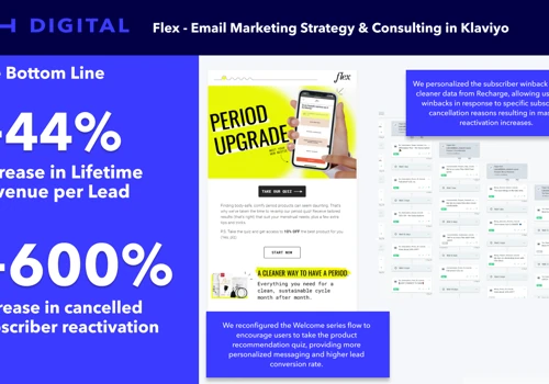 Email Marketing Strategy & Consulting in Klaviyo