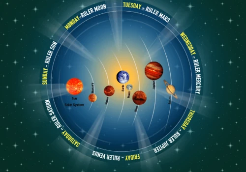 Horavision - Daily Hora Planner
