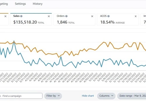 Amazon PPC Advertising