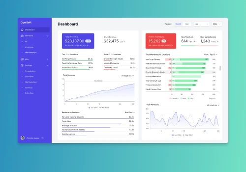 Comprehensive Gym Management Software
