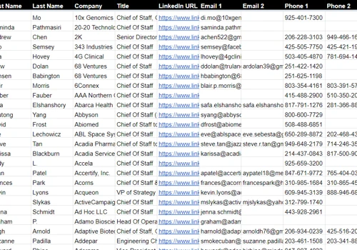 Direct Phone Number Collecting from LinkedIn