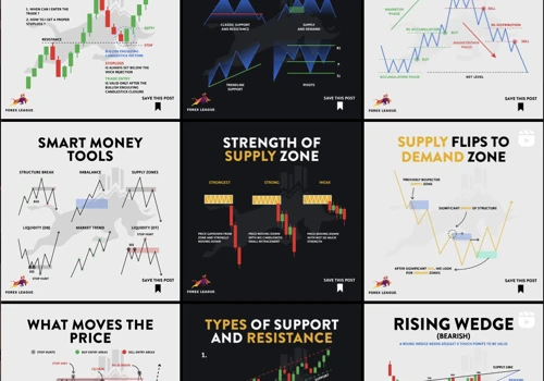 Forex League