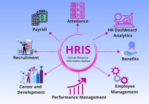 HRIS Integration – Dayforce and Downstream Systems