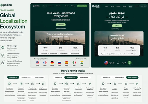 Global Localization Platform & Brand Strategy