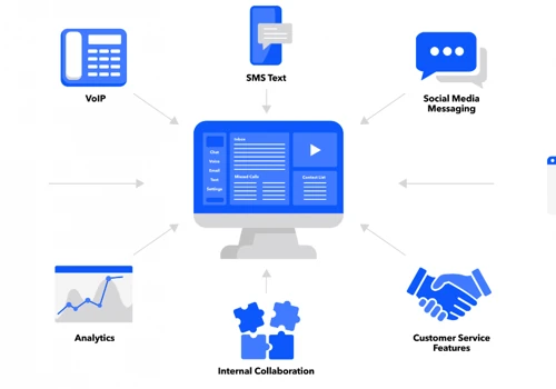 Managed Services & Telecom for Building Supply Co
