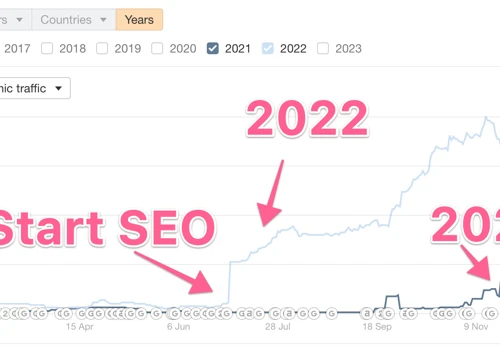 SEO for Security Businesses Produces Leads