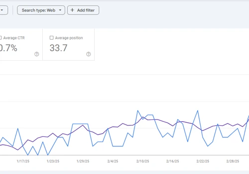 Web development Company Local Ranking