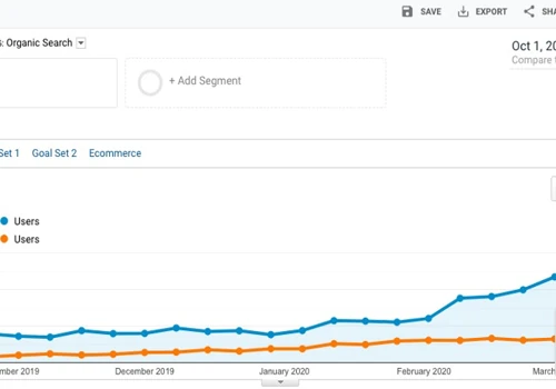 250% web ranking increased on Google analysis