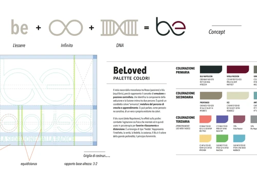 Agenzia Branding Firenze Siena Milano Barcellona
