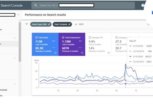 100k Users and 1.16 Million Impression by SEO