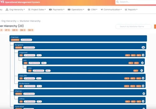 DreamOps-Digital Real Estate Analytics & Marketing