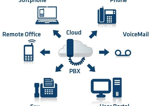 Voice as a Service