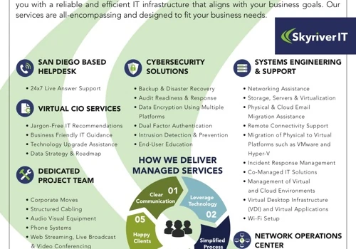 Skyriver IT Managed Services