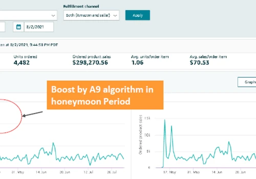 Wine brand generated $300K  revenue