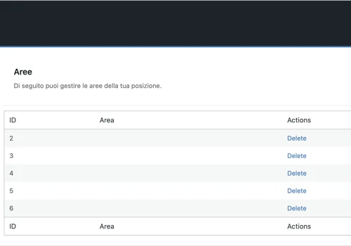 Reservation Management Solution for Restaurant