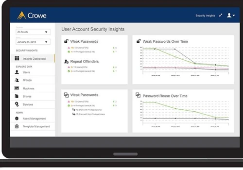 Security Insights