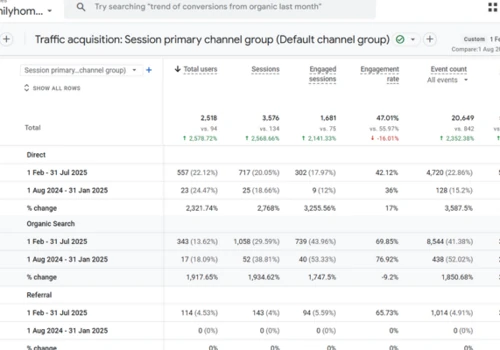 Website Redevelopment and SEO optimization