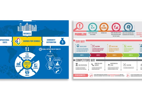 Infographic Designing
