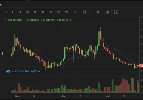 Trading Volume Increase