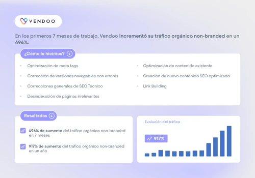 Estrategia SEO para Vendoo