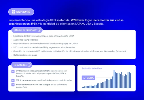 Estrategia SEO integral para WNPower