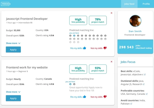 AI Consulting for AI Sales Automation Platform