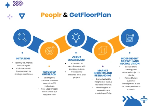 GetFloorPlan's breakthrough in the US real estate